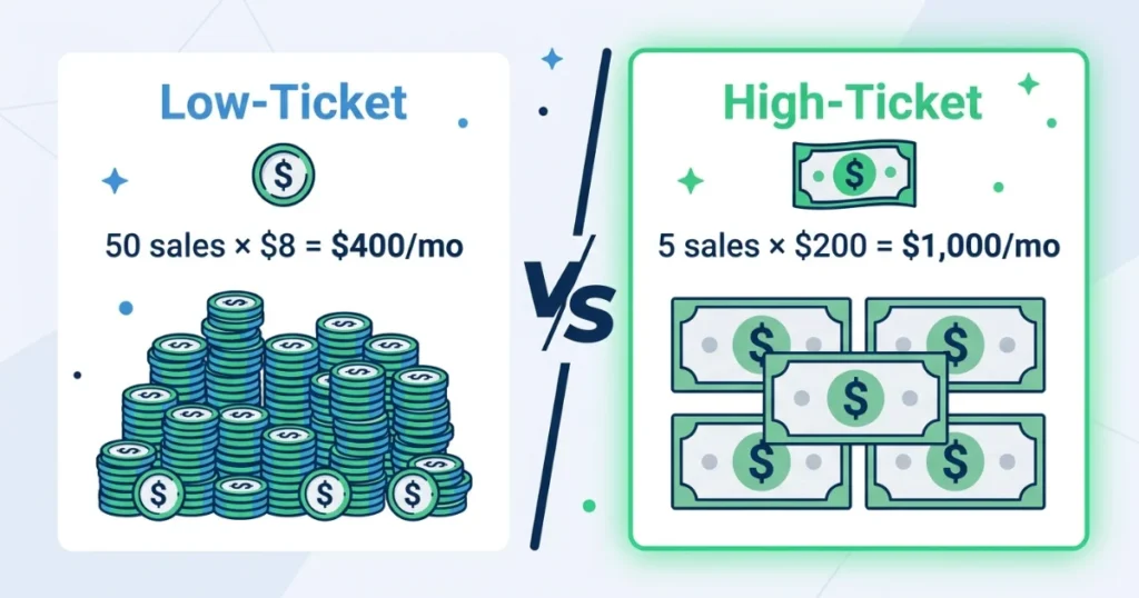 50 sales vs 5 sales income comparison