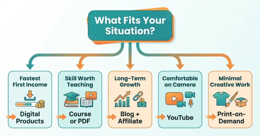 Five-path passive income decision guide