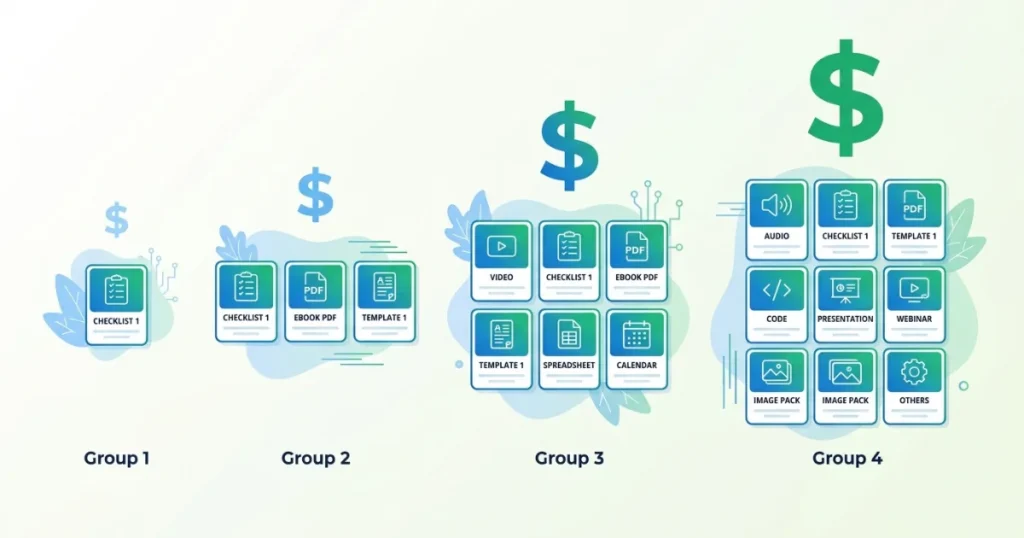 Single product growing into ten-product catalog