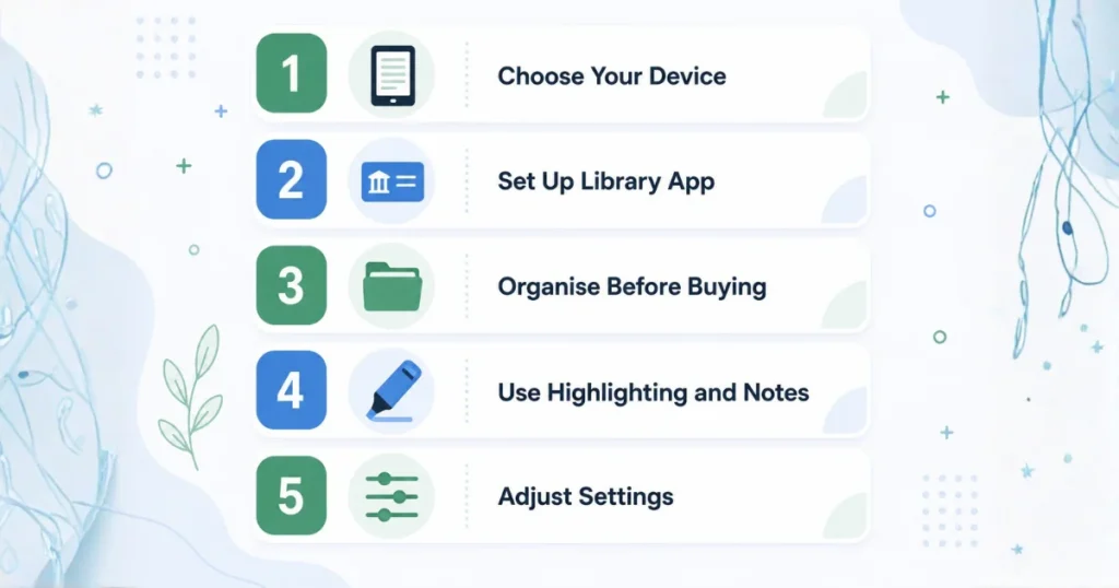 Five-step beginner ebook reading setup