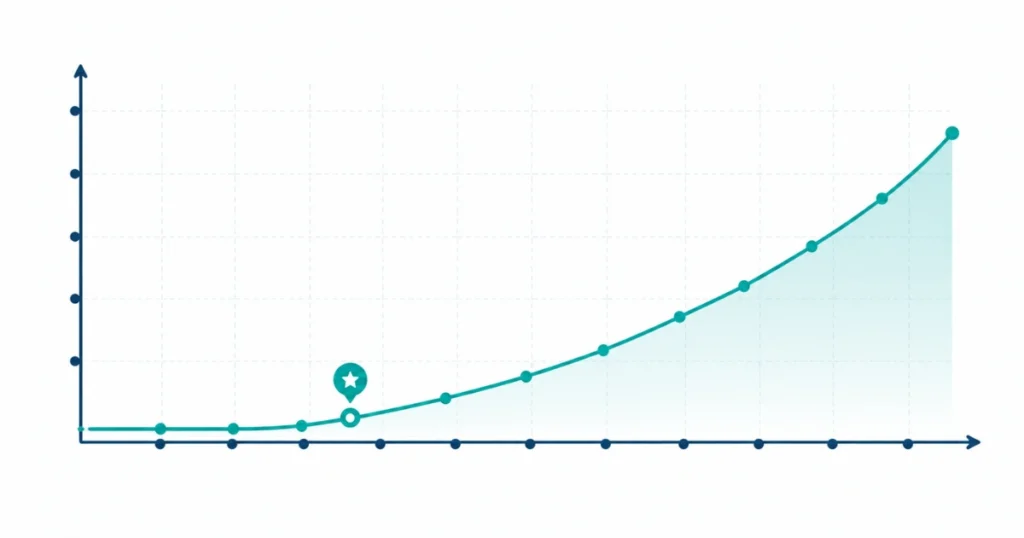 blog-income-timeline-month-by-month